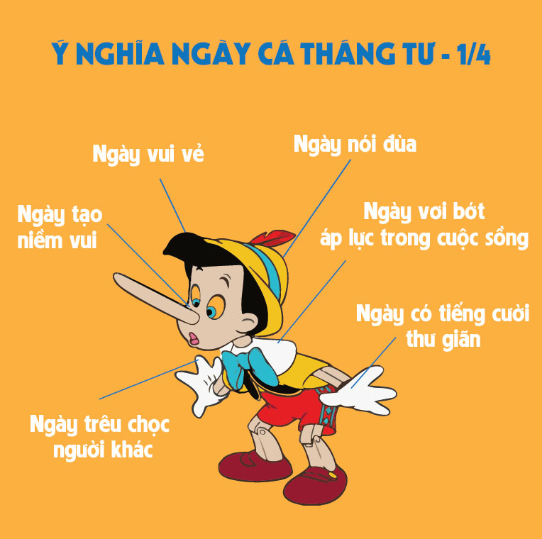 Trò đùa Cá tháng Tư