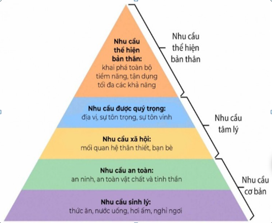 Tương t&aacute;c trực tuyến