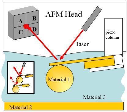 Thí nghiệm Casimir minh họa
