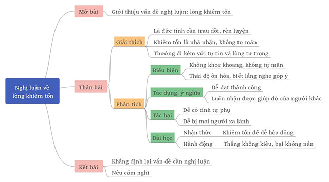 Khi&ecirc;m tốn ph&aacute;t triển bản th&acirc;n