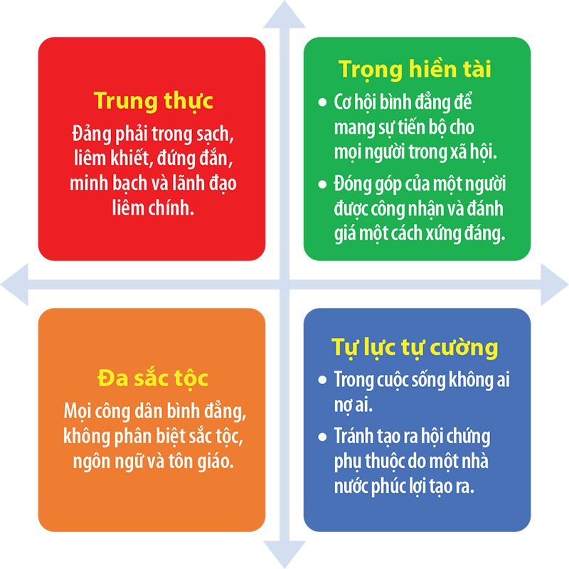 Trung thực là gì và vì sao quan trọng