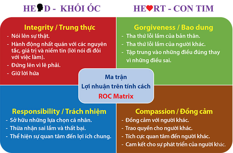 Tác động của trung thực đối với bản thân