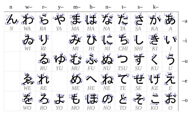 Bảng chữ cái Hiragana