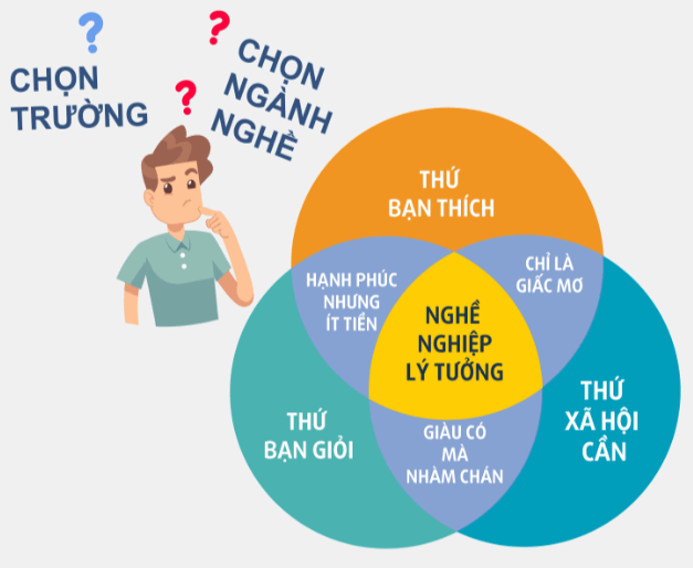 Định hướng tương lai