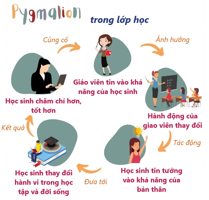 Thần thoại Pygmalion