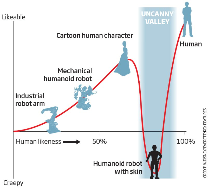 Ví dụ robot gần giống người