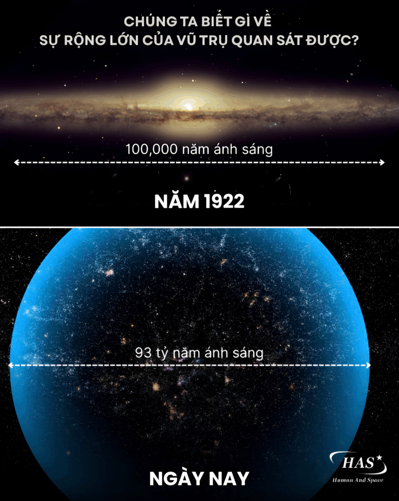 Kích Thước Vũ Trụ: Từ Ngân Hà Bé Nhỏ Đến 93 Tỷ Năm Ánh Sáng 3 image 215