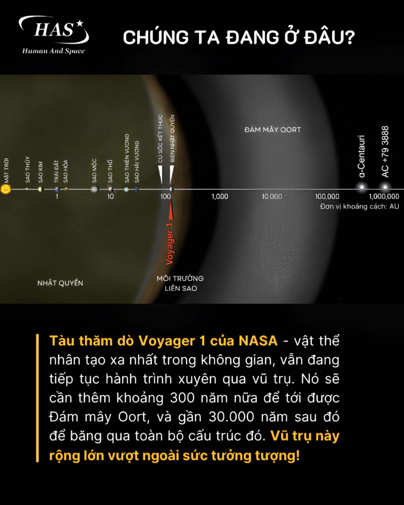 Đĩa Vàng Voyager: Lời Nhắn Của Nhân Loại Cho Tương Lai Tỷ Năm 3 image 216