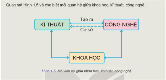 Tương t&aacute;c x&atilde; hội