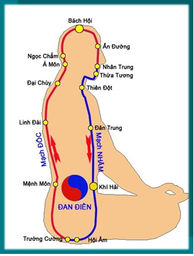 Nghiên cứu hình ảnh não bộ khi luyện khí công