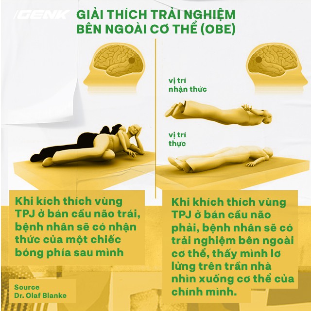 Nghiên cứu AWARE trong bệnh viện