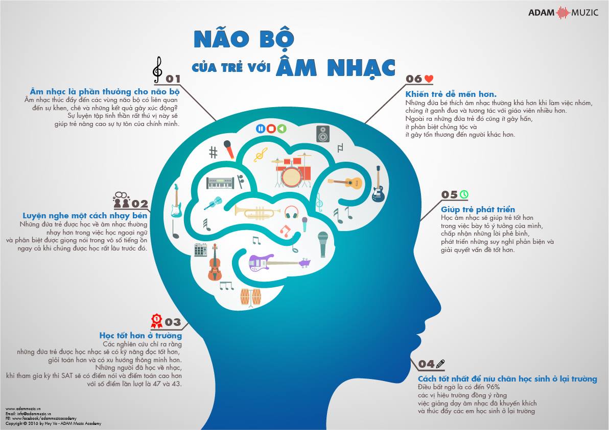 t&aacute;c động của &acirc;m nhạc đến n&atilde;o bộ