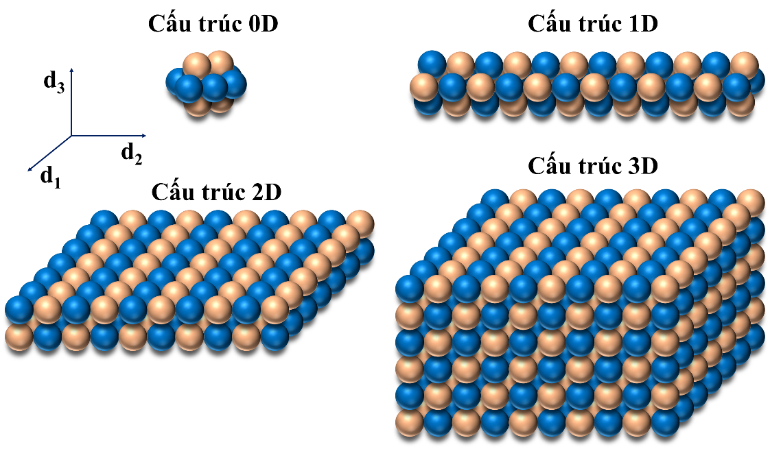 Vật liệu “thông minh” thay đổi hình dạng theo nhiệt độ – Cuộc cách mạng trong khoa học vật liệu 6 Cấu trúc hợp kim nhớ hình NiTi