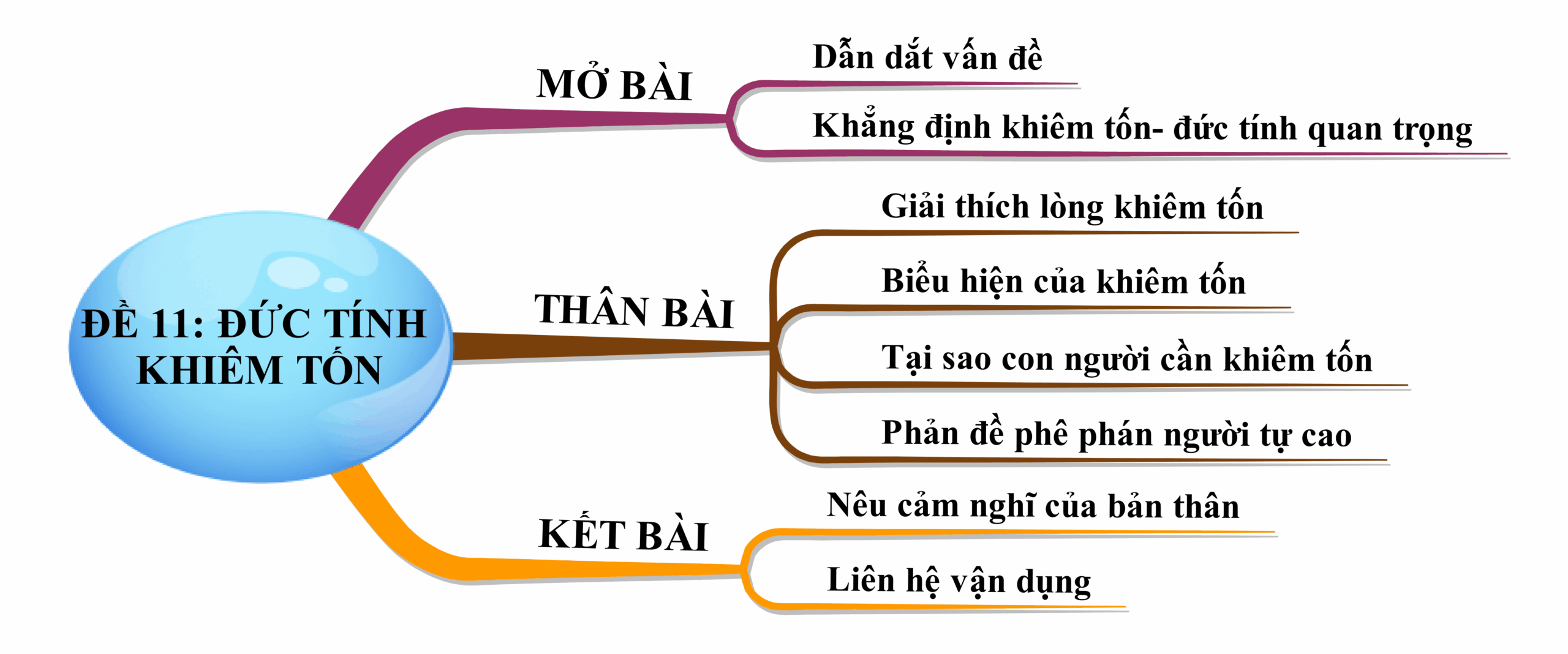 Biểu hiện của sự khi&ecirc;m tốn