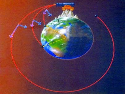 Tại sao Mặt Trăng không rơi xuống Trái Đất? 6 Mặt Trăng