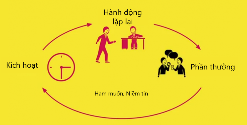 Th&oacute;i quen tốt xấu