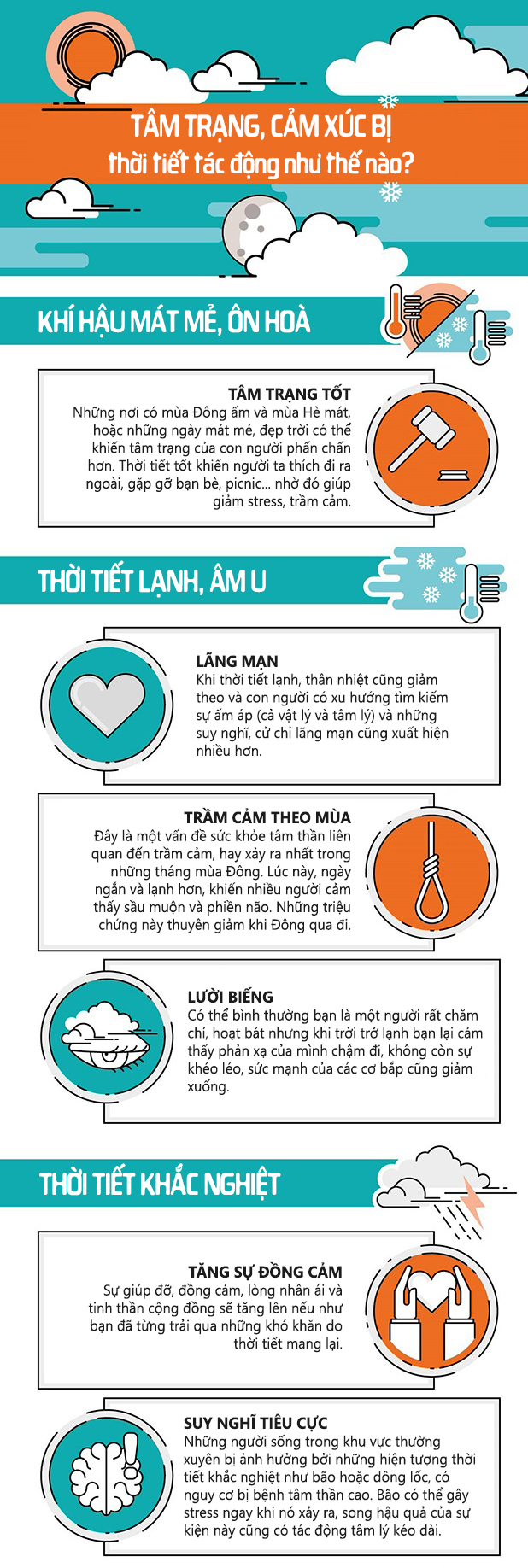 Sự thay đổi tâm trạng theo mùa