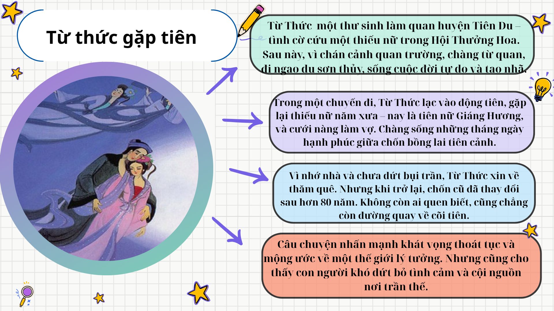 H&igrave;nh ảnh Từ Thức v&agrave; Gi&aacute;ng Hương trong văn h&oacute;a d&acirc;n gian