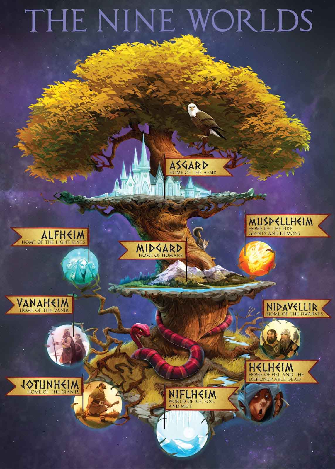 Yggdrasil: Cây Thế Giới Kết Nối Chín Cõi 7 Midgard - Thế Giới Con Người