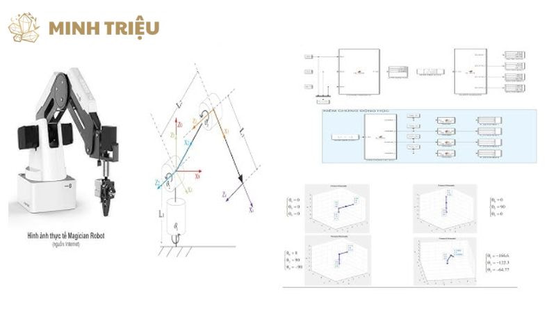 Minh họa nguyên lý động học và chuyển động phức tạp liên quan đến phân tích cơ động của UAP trong không gian ba chiều